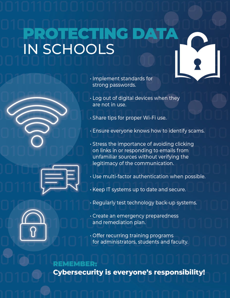 Protecting Data in Schools